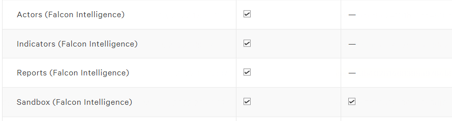 Crowdstrike falcon intelligence