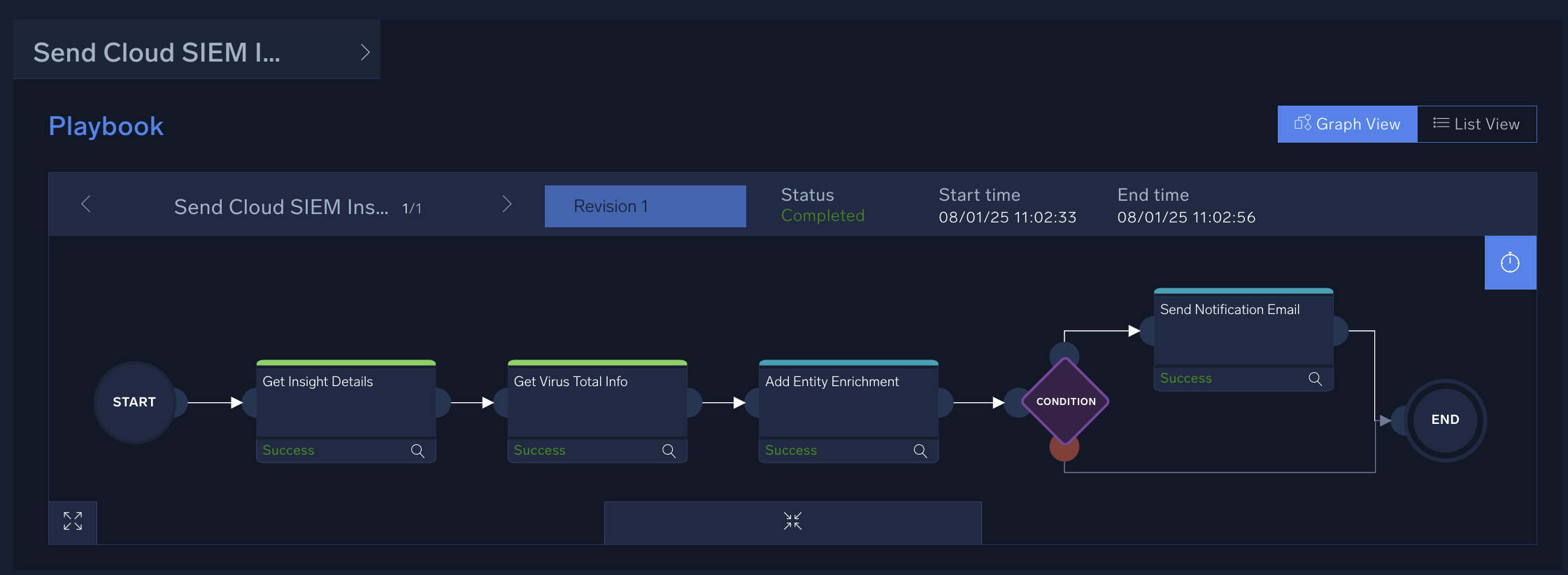 Results of automation in the playbook view