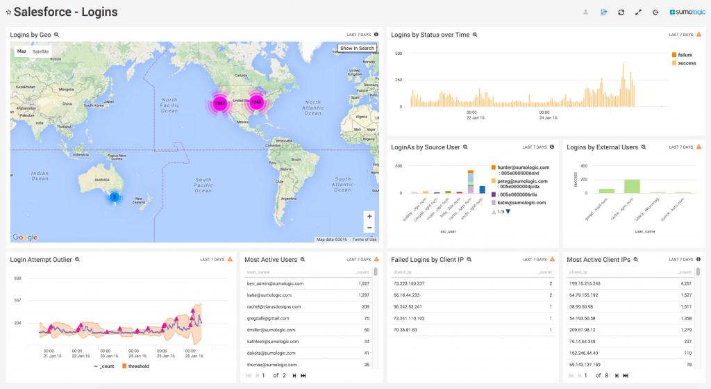 Salesforce Log Analysis App - Sumo Logic