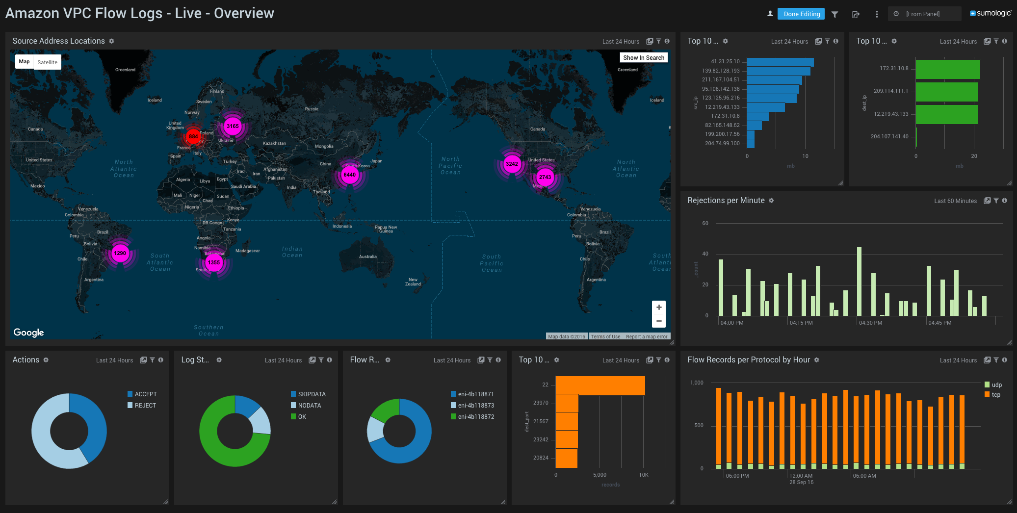 vpc flow logs