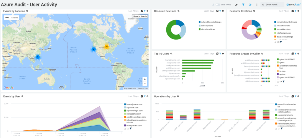 Log Management: Get the Best Tools & Software - Sumo Logic