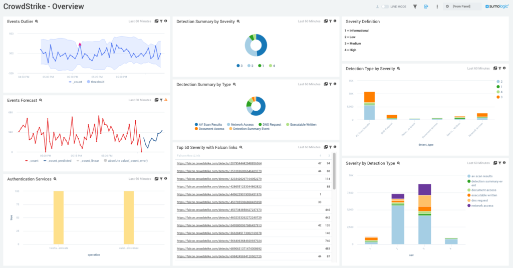 CrowdStrike Falcon Platform Log Analysis App - Sumo Logic