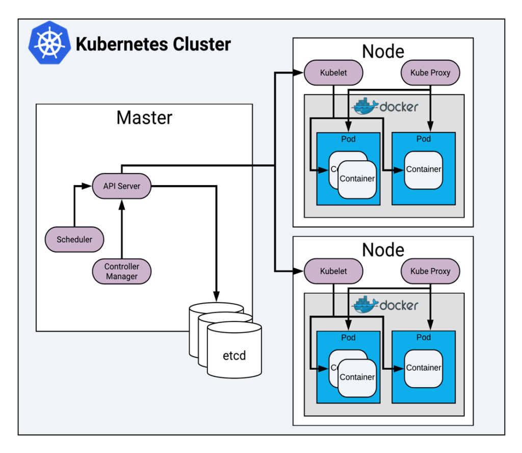 what is kubernetes pod