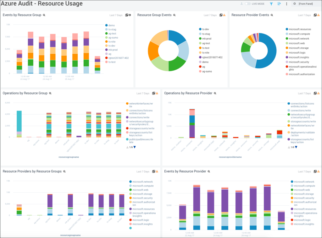 How to Monitor Azure Services with Sumo Logic | Sumo Logic