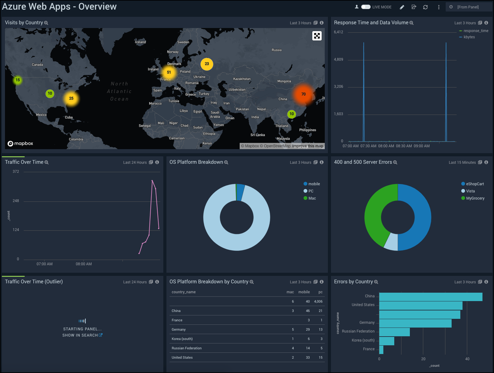 How to Monitor Azure Services with Sumo Logic | Sumo Logic