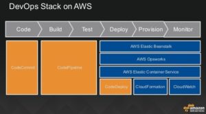 aws online diagram tool