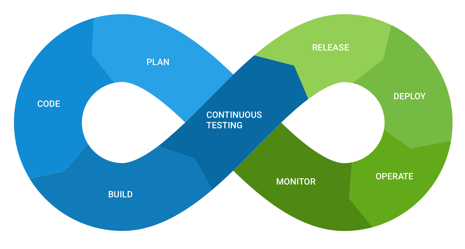 How to Triage Test Failures in a Continuous Delivery Lifecycle | Sumo Logic