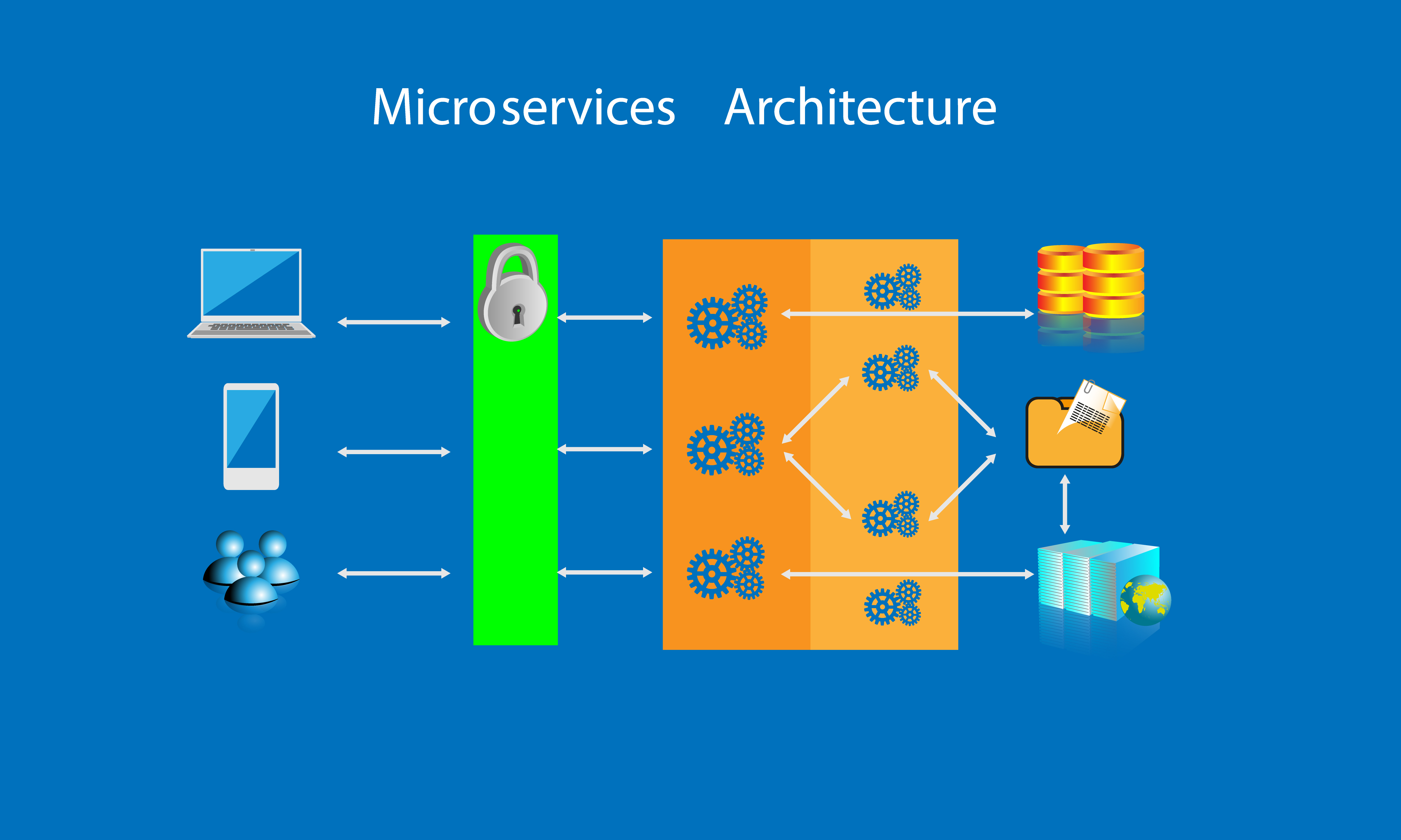 Design Microservices Architecture With Containers Sumo Logic